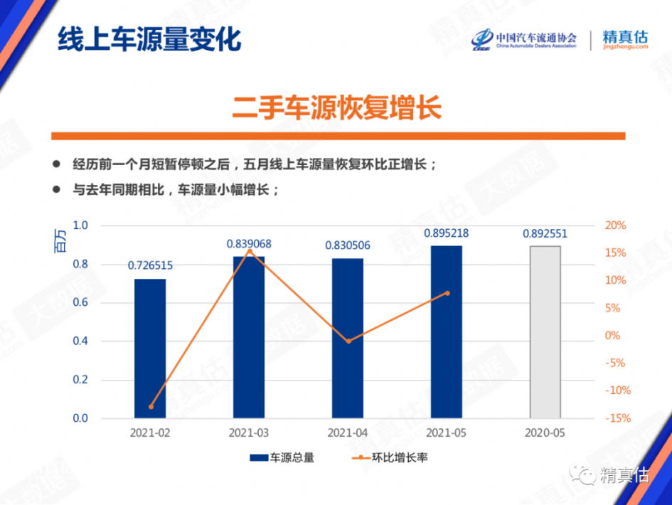 最新汽车保值率排行出炉，雪佛兰垫底？你家的车排第几