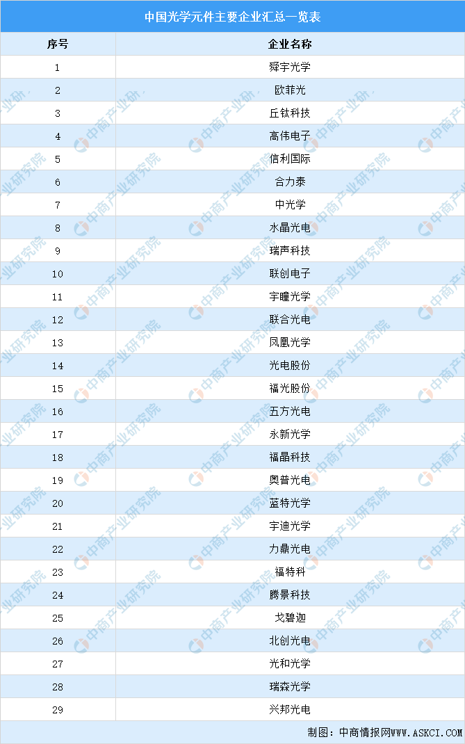 2022年中国激光器产业链全景图上中下游市场及企业分析
