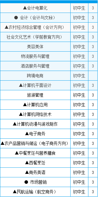 湛江财贸中等专业学校2020年招生简章