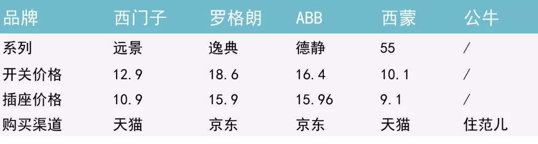 别让这0.01㎡毁了你的家，别再交智商税