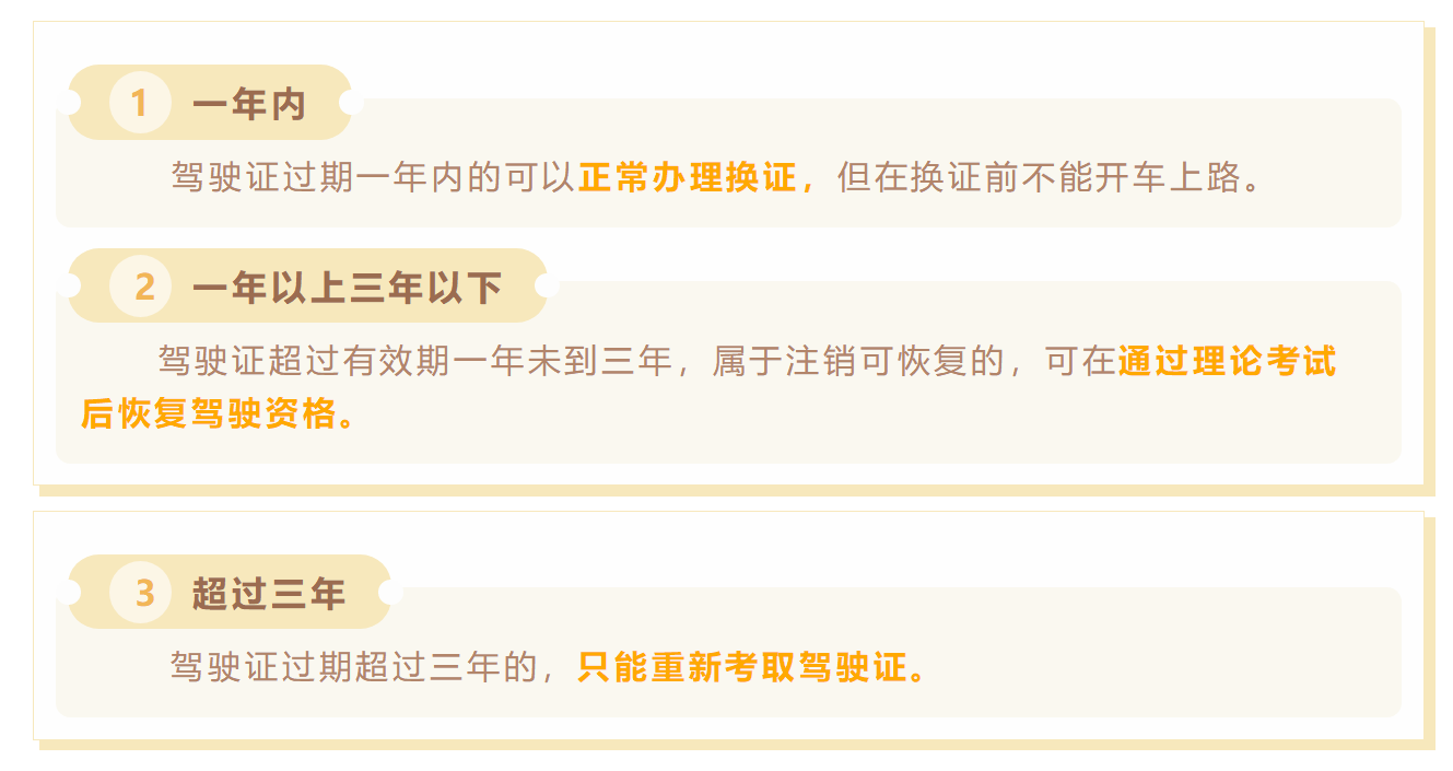 快打开你的驾驶证看看是不是该换证了！