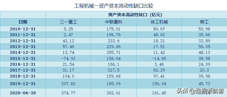 三一重工、中联重科、徐工机械、柳工的业务、财务分析与股票估值