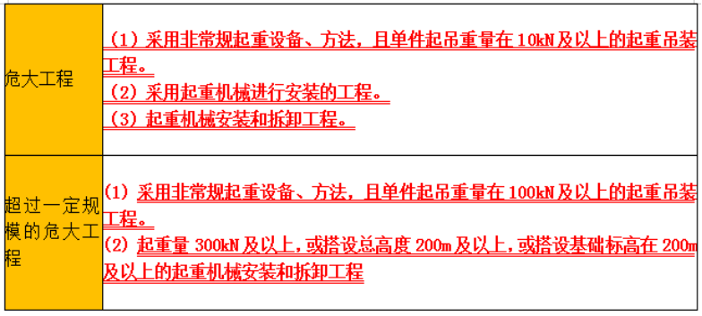 【二建考试复习资料】二级建造师《机电》干货（二）