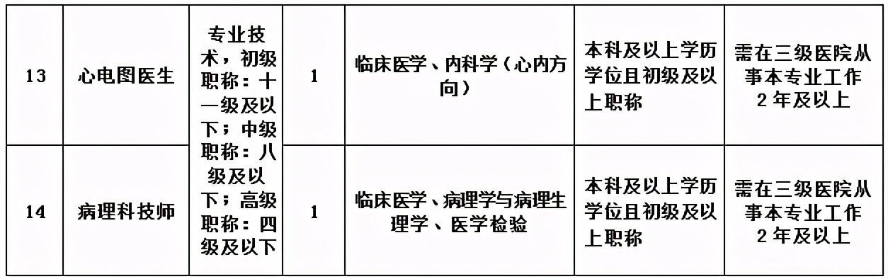 杭州医院招聘（有编）