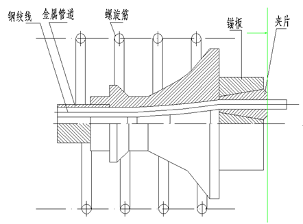 公路桥梁工程中按清单计量应注意哪些