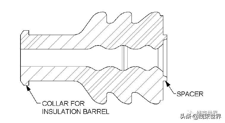 线束世界 | 如何设计单线密封塞？