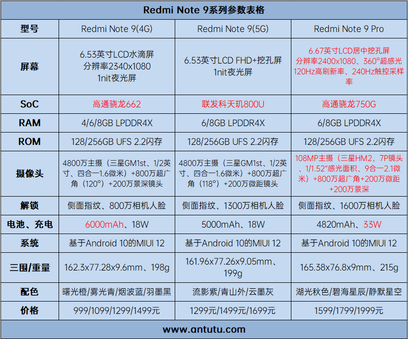 Redmi Note 9系列评测：性价比大成之作