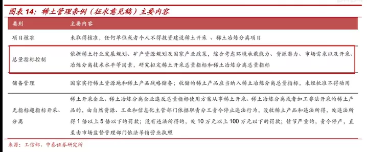 星空行研︱搭上了新能源的快车，稀土还能涨吗？