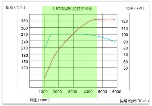 汽车百科知识：「电子油门加速器」是否真能提升汽车性能？