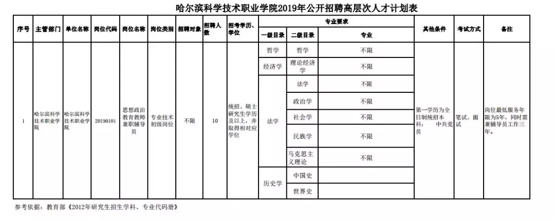 铁力招聘信息（215人）