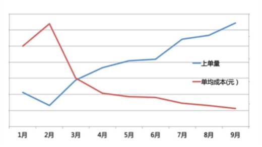 美团IT系统在千团大战、两雄争霸中取胜之道