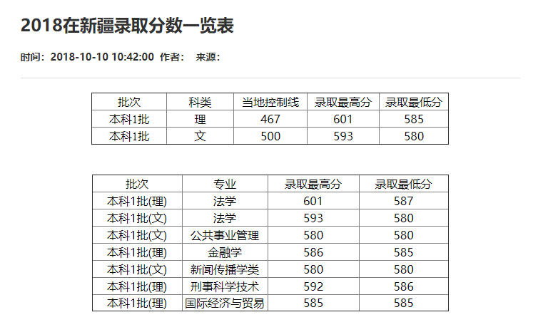 刚刚！2021重庆市高考分数线重磅公布！