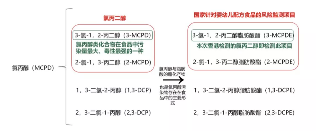 独家检测 | 测完7款大牌奶粉，最好的竟然是它