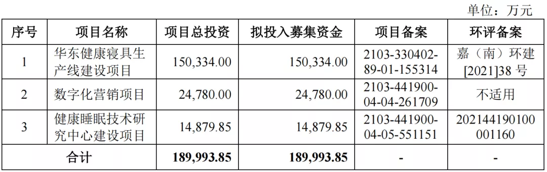 慕思招聘（慕思股份IPO）