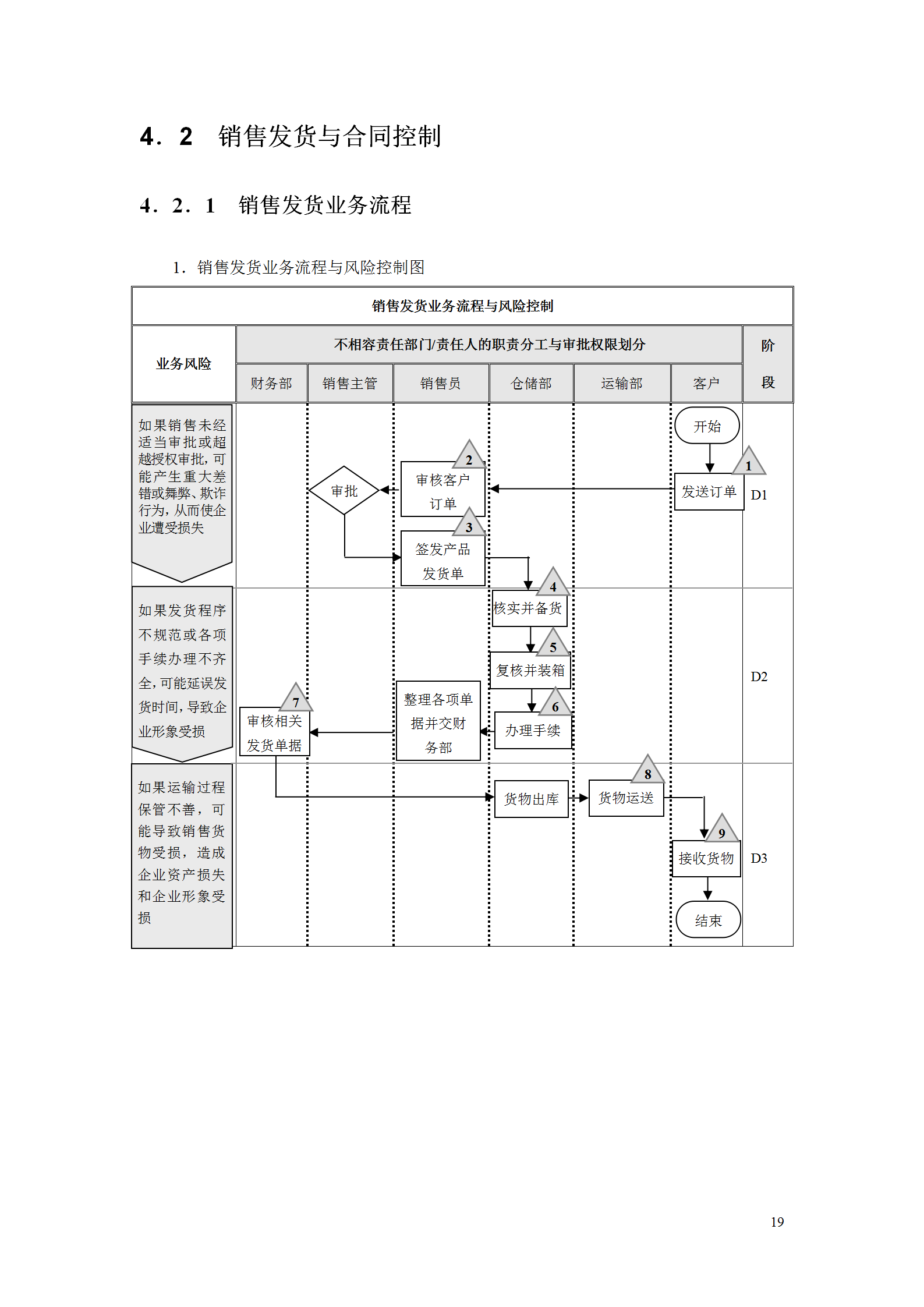 127页企业内部控制流程手册（资金管控、预算与合同等16个大类）