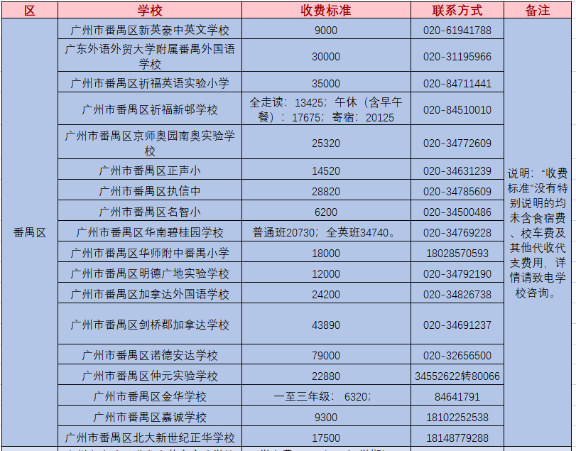 广州民办小学学费曝光！最壕学校学费一年10W+