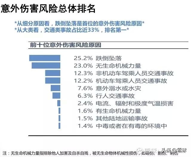 如何避开意外险的“坑”