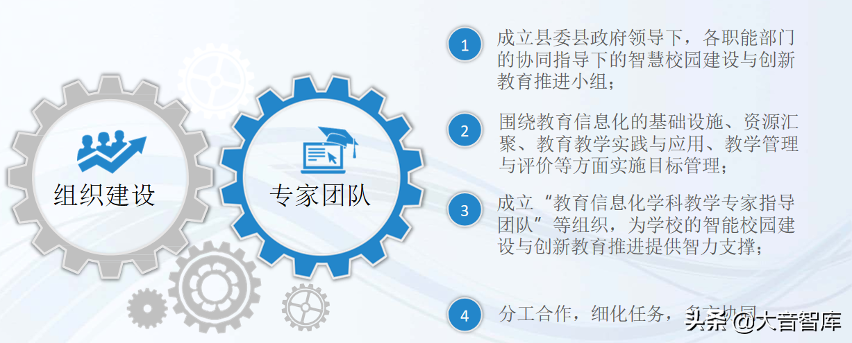 数字化学校建设解决方案（42页精品PPT）