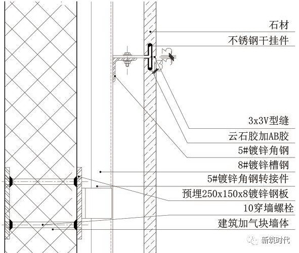 地面、吊顶、墙面三维节点做法施工工艺