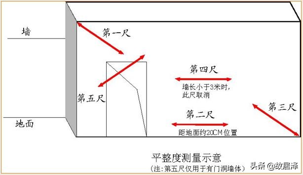 全套实测实量操作手册，主体/砌筑/装饰装修真全面