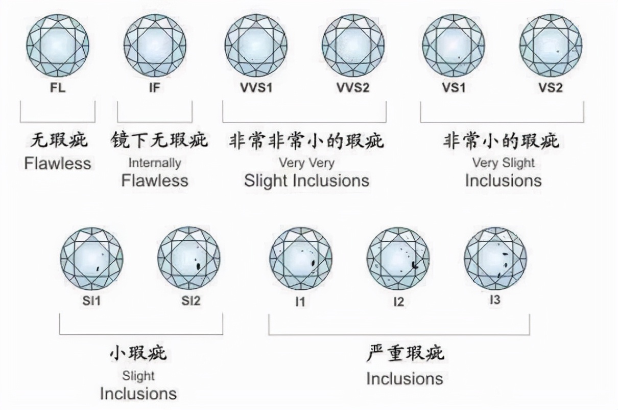 钻石的等级划分和价格表你知道钻石的等级是怎么划分的吗