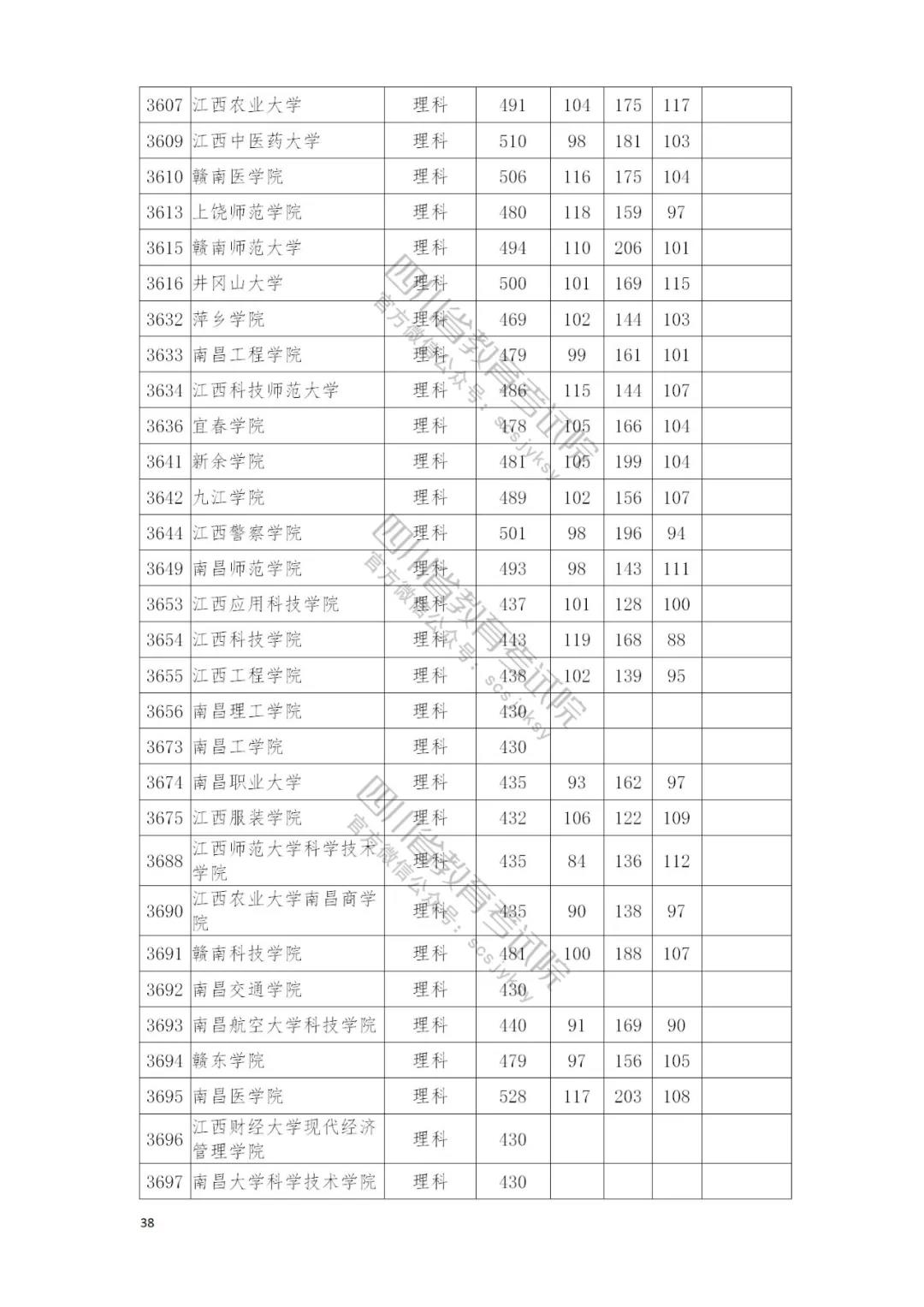 速看自己录取情况：四川本二批调档线完全名单公布