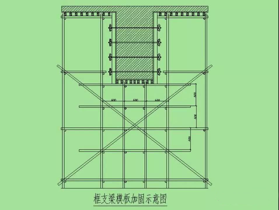 模板、方木、钢管用量的计算参考算法