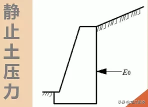 一大波儿边坡防护加固设计套路