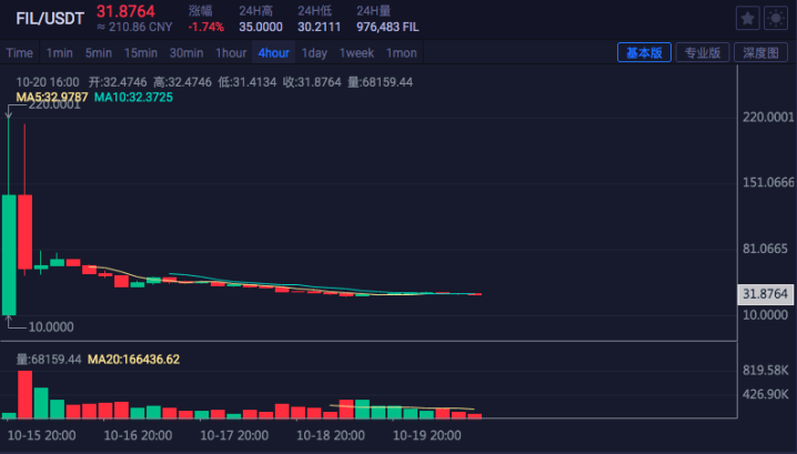 矿工「停摆」 Filecoin又陷分叉危机