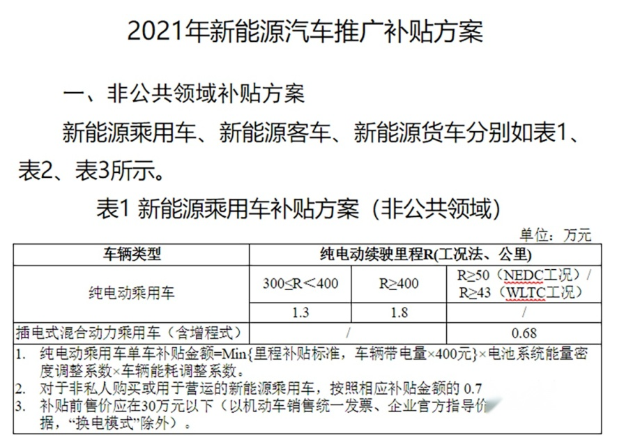 想买新能源汽车的人，它的优缺点你都了解吗？看完本文就知道了