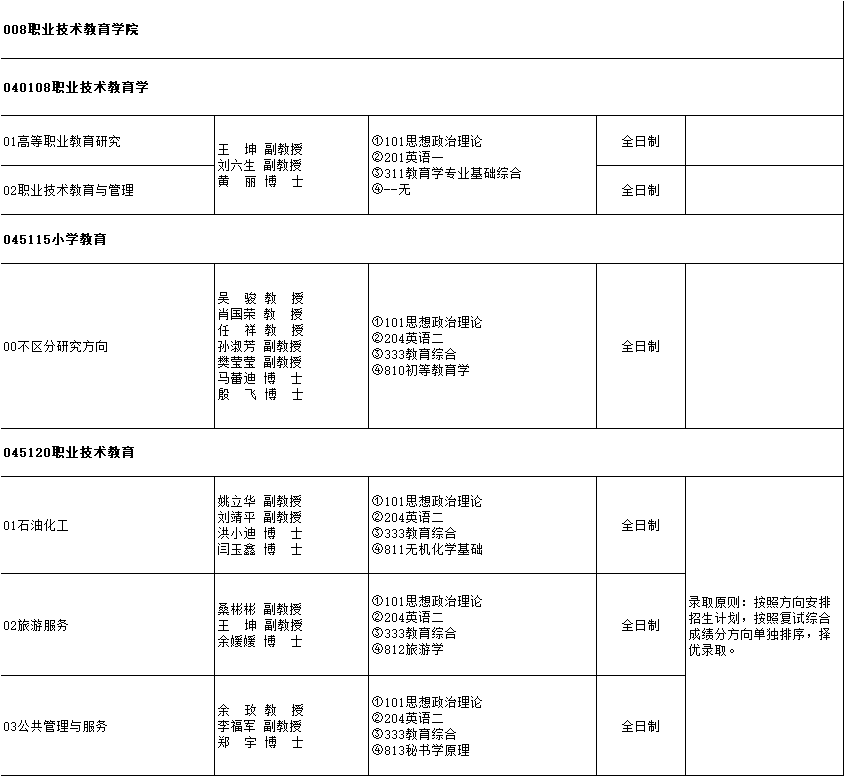 云南师范大学研究生招生专业目录「参考」