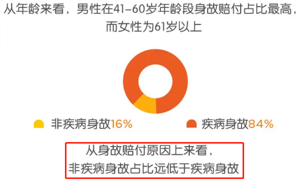 盘点0-90岁不同年龄、不同职业意外险，照着买即可