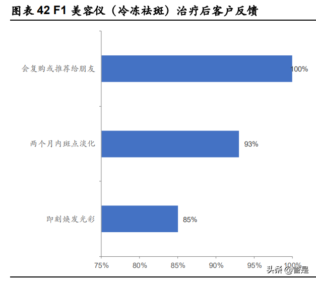 华东医药专题研究：全面覆盖“注射+仪器”医美项目