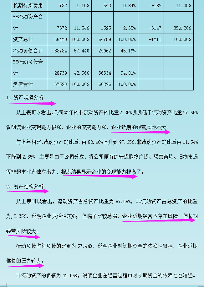 最新完整版企业三大财务报表分析模板，附报表分析案例，企业通用