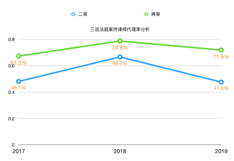 历年民商案件全面汇总与解析