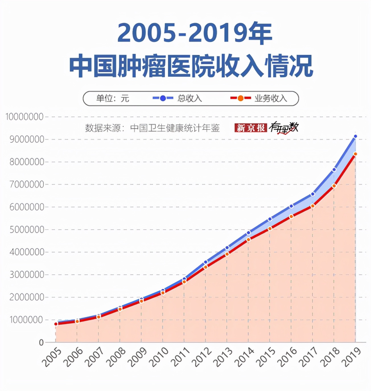 这2种病在中国免费治疗，不包括乙肝和癌症，去医院别花冤枉钱