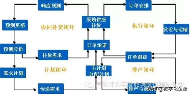 智能制造需要真正的自反馈计划执行闭环系统