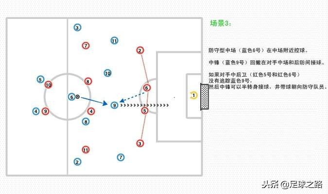 足球前锋是什么（4-2-3-1系列：前锋在攻防两端的角色和职责）