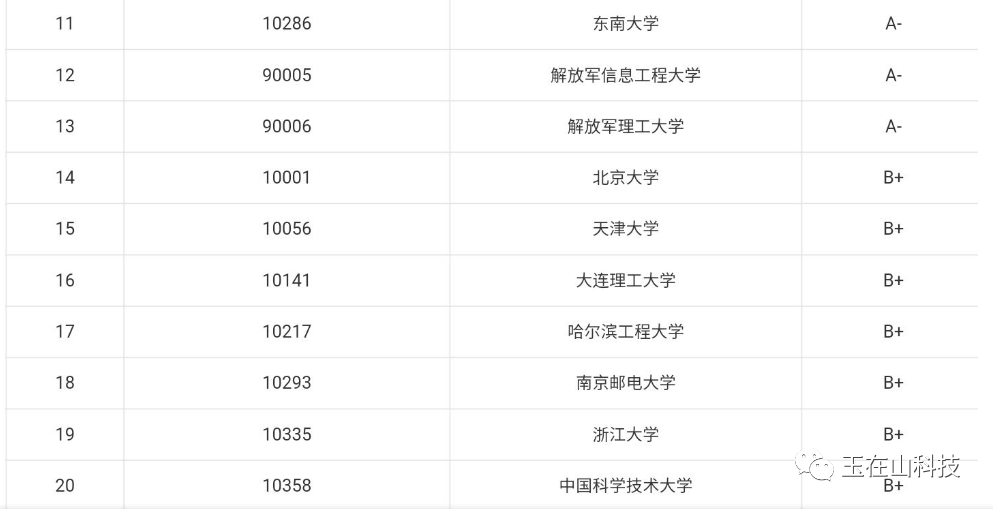 工科里火爆的专业——电子信息工程专业介绍