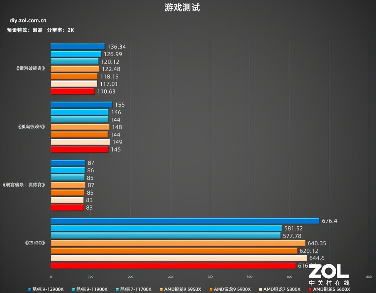 英特尔酷睿i9-12900K首测 技嘉超级雕Z690稳定输出