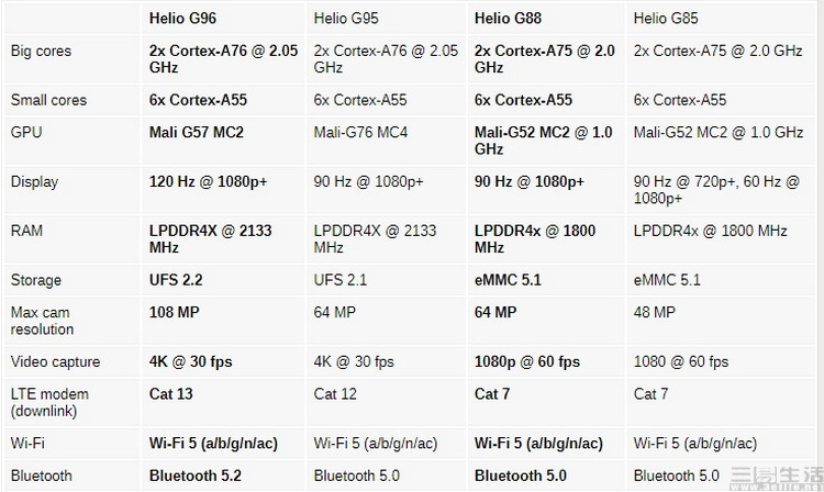 helio(联发科Helio G系列“转向”，中低端游戏手机梦碎)