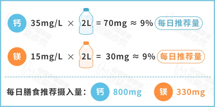 礦泉水、純凈水、天然水、蒸餾水，到底哪種才能長(zhǎng)期喝？