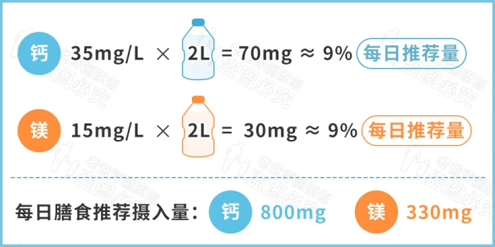 矿泉水、纯净水、天然水、蒸馏水，到底哪种才能长期喝？