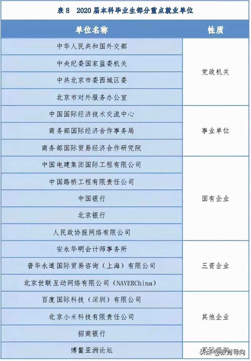 我国专门培养“外交官”的高校，毕业生直接签约，能成为公务员