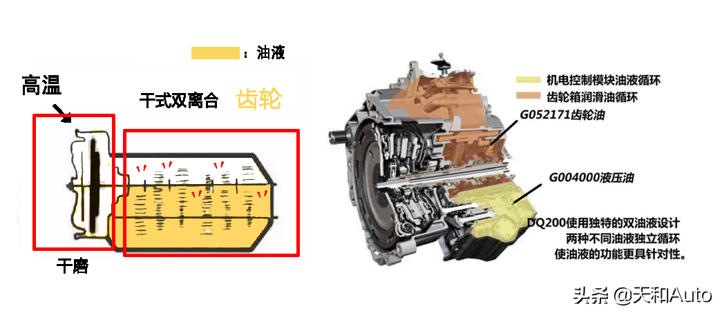 为什么说奥迪是「BBA」的最低段位？参考奥迪A3-35Tfsi吧