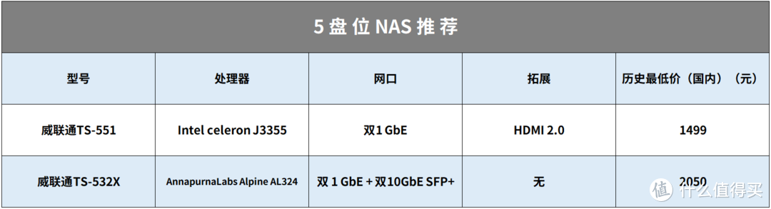 抄作業(yè)丨NAS怎么選，雙十一值得剁手的 20 款機(jī)型整理