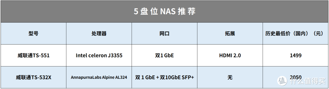 抄作业丨NAS怎么选，双十一值得剁手的 20 款机型整理