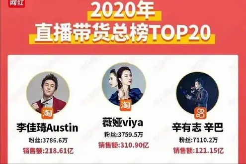 揭秘辛巴和初瑞雪豪横夫妻的“黑”历史