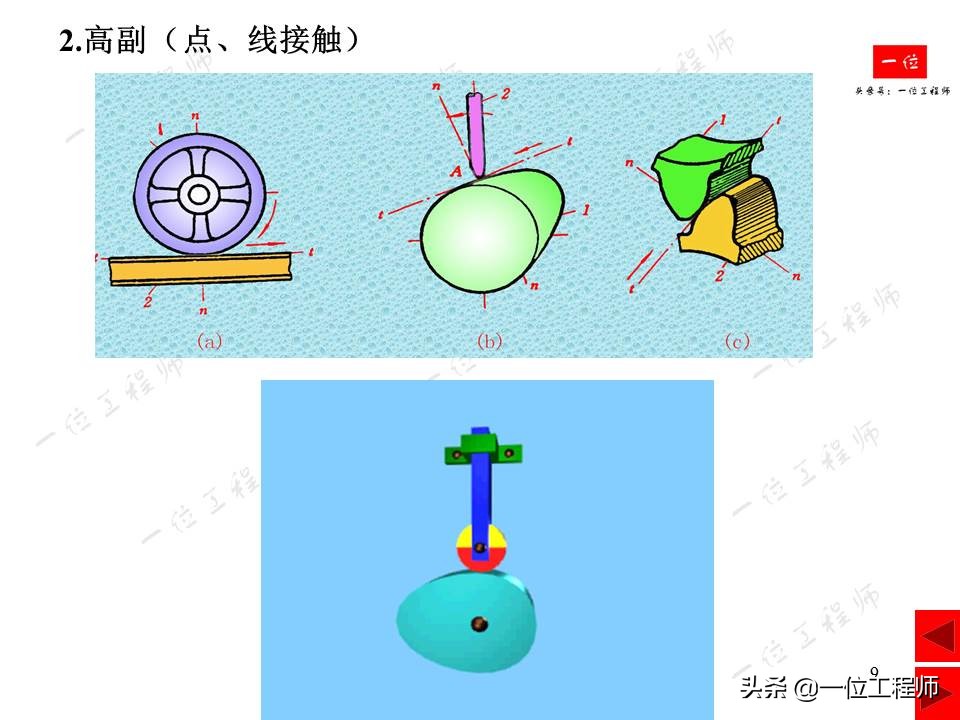 平面连杆机构，绘制机构运动简图，计算机构自由度，一文全面介绍
