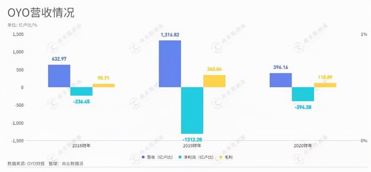 20岁当CEO，8年成全球第三，印度巨头败走中国